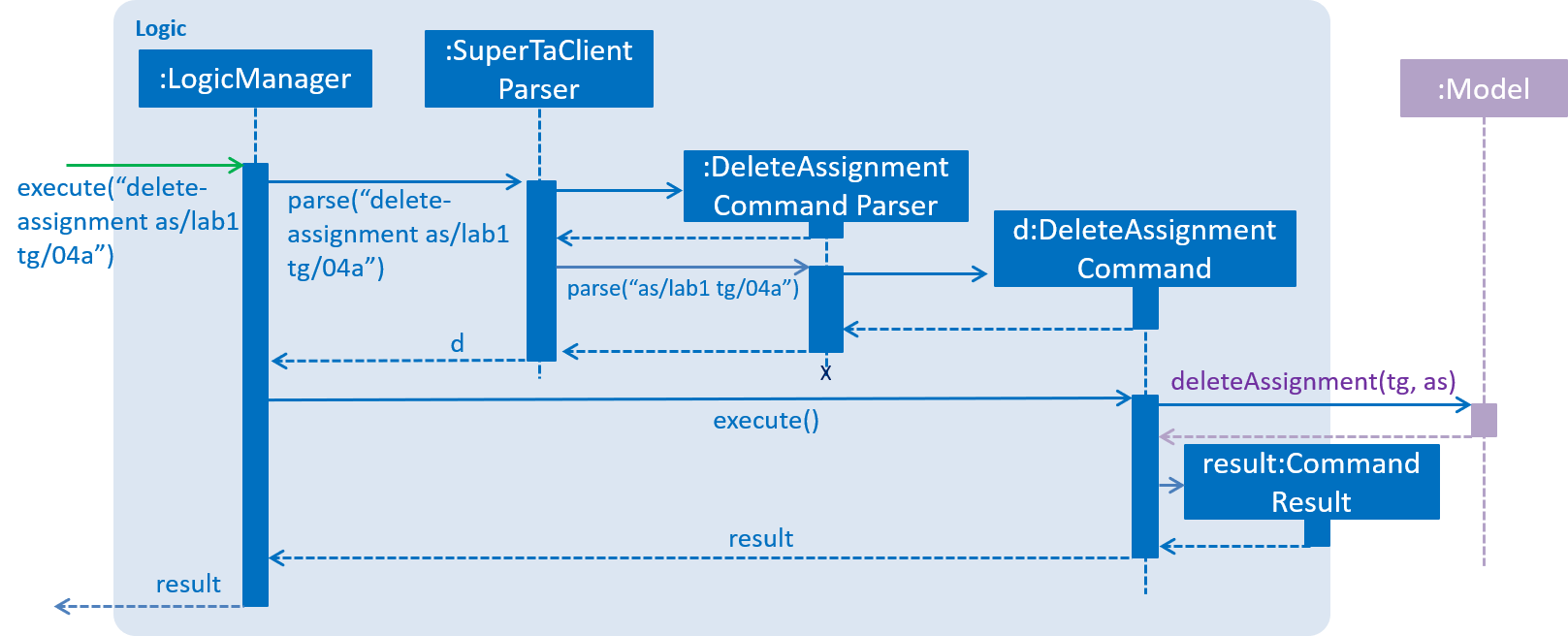 DeleteAssignmentSdForLogic