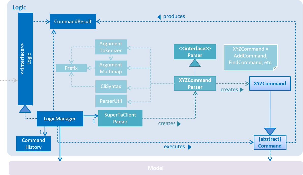 LogicClassDiagram