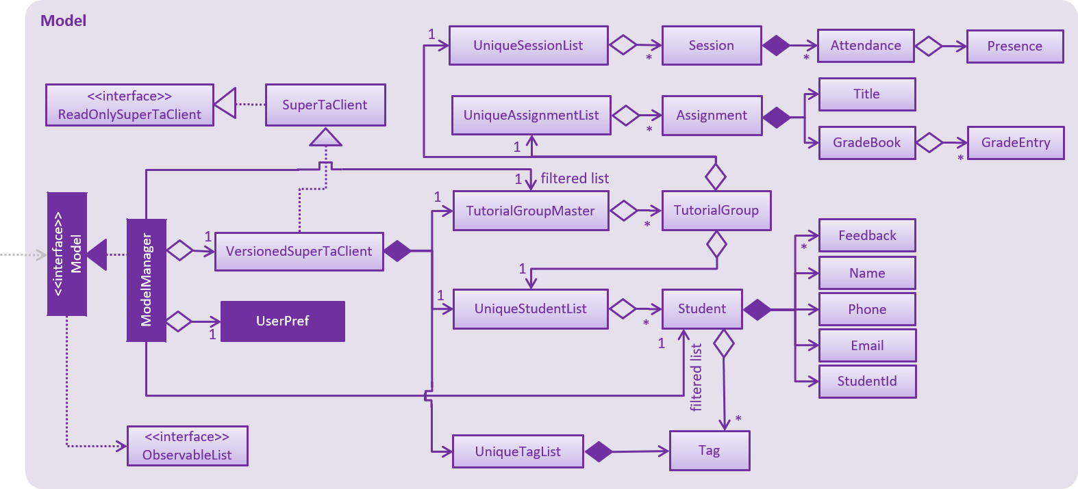 ModelClassBetterOopDiagram