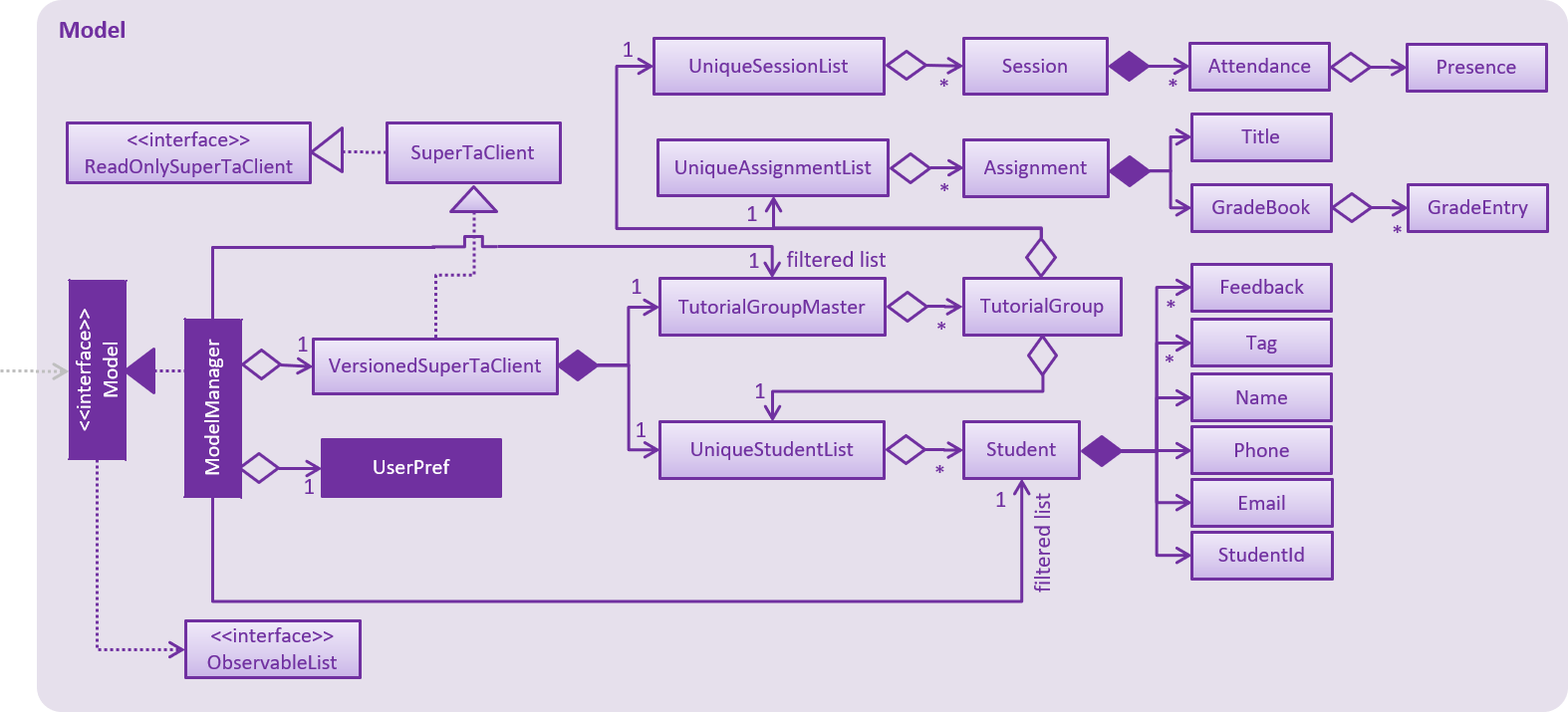 ModelClassDiagram