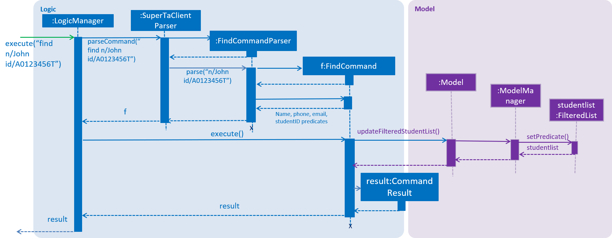 SDFindCommand