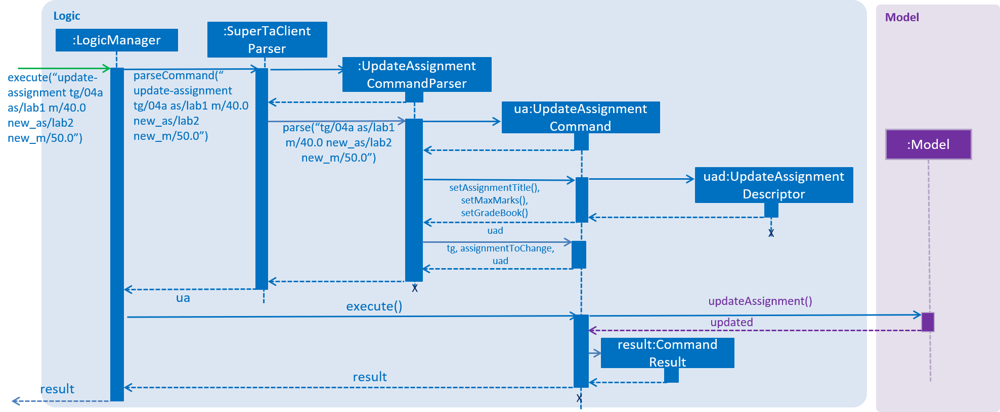 SDUpdateAssignmentCommandLogic