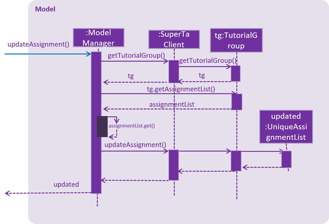 SDUpdateAssignmentCommandModel