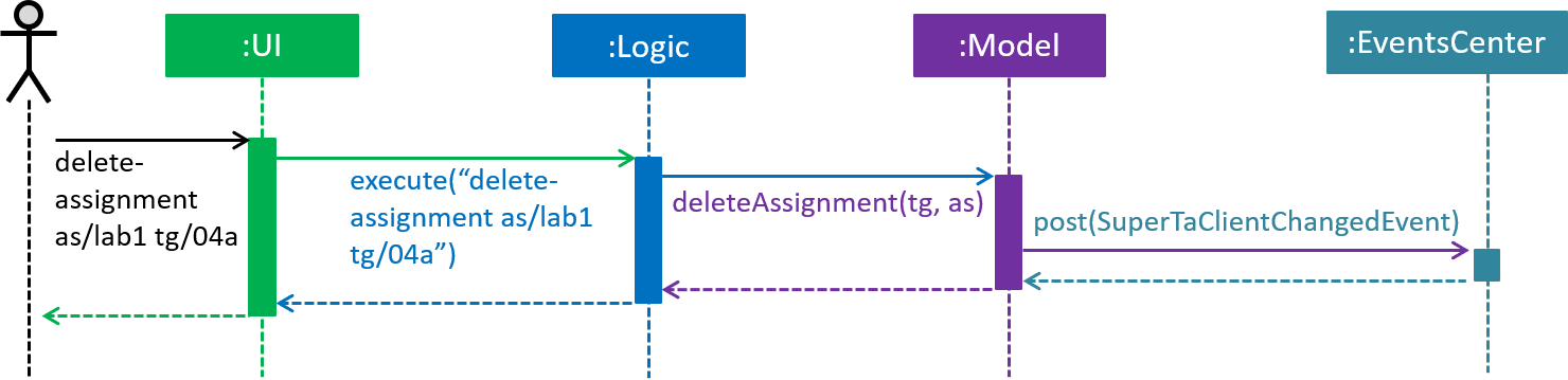 SDforDeleteAssignment