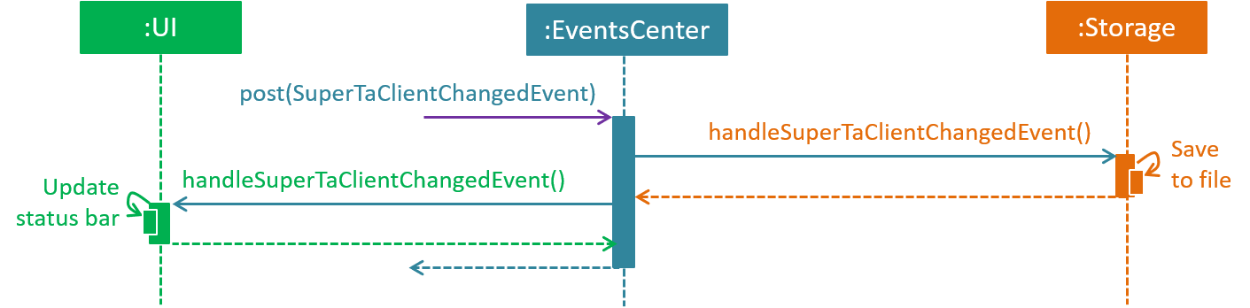 SDforDeleteAssignmentEventHandling