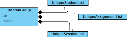 TutorialGroupDiagram