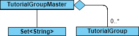 TutorialGroupMasterDiagram