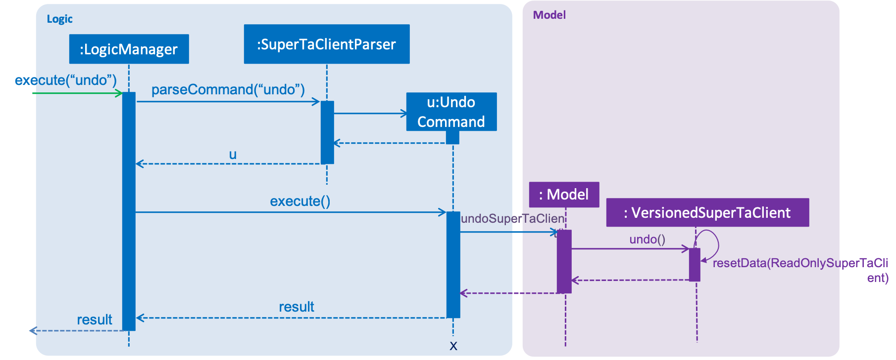 UndoRedoSequenceDiagram